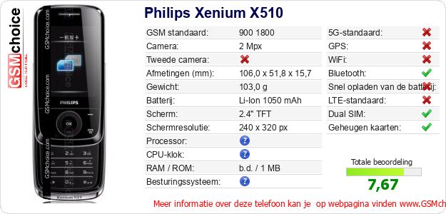 Philips Xenium X510 Technische gegevens 