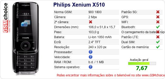 Philips Xenium X510 Especificações técnicas do telemóvel Philips Xenium X510 Especificações técnicas do telemóvel
