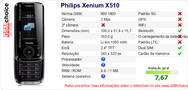 Philips Xenium X510 Especificações técnicas do telemóvel 