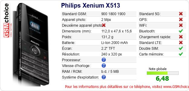 Philips Xenium X513 Fiche technique