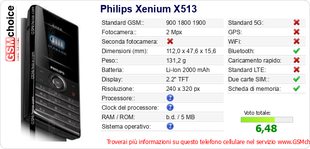 Philips Xenium X513 Dati tecnici di telefono cellulare 