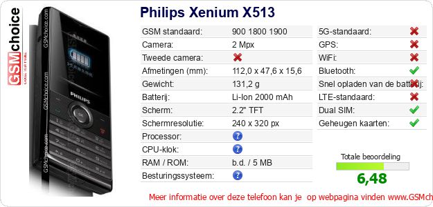 Philips Xenium X513 Technische gegevens 