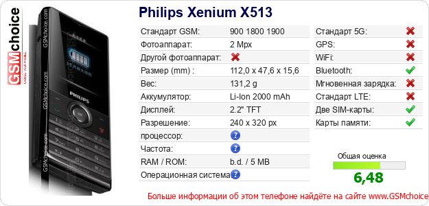 Philips Xenium X513 Технические данные телефона Philips Xenium X513 Технические данные телефона