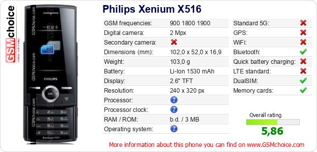 Philips Xenium X516 technical specifications Philips Xenium X516 technical specifications