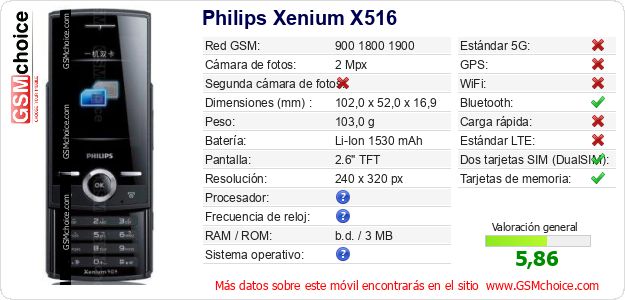 Philips Xenium X516 Datos técnicos del móvil Philips Xenium X516 Datos técnicos del móvil