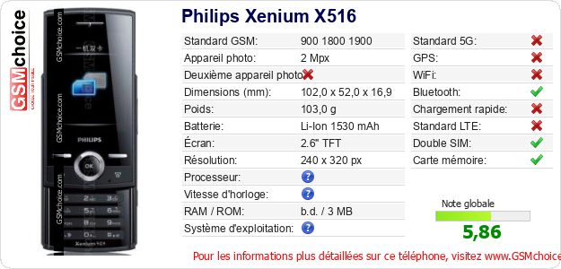 Philips Xenium X516 Fiche technique Philips Xenium X516 Fiche technique