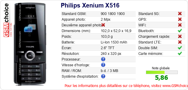 Philips Xenium X516 Fiche technique