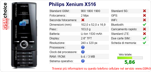 Philips Xenium X516 Dati tecnici di telefono cellulare 