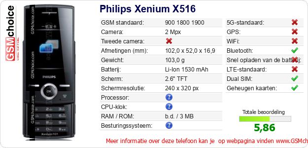 Philips Xenium X516 Technische gegevens 