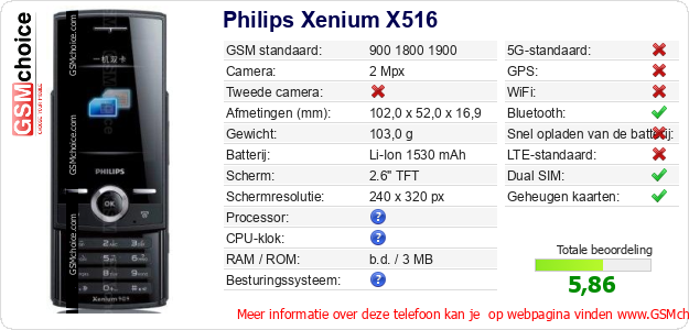 Philips Xenium X516 Technische gegevens Philips Xenium X516 Technische gegevens