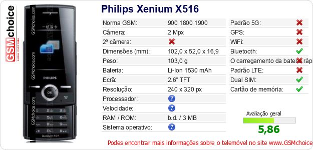 Philips Xenium X516 Especificações técnicas do telemóvel Philips Xenium X516 Especificações técnicas do telemóvel