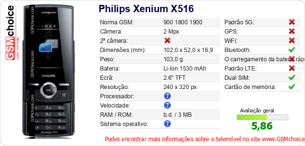 Philips Xenium X516 Especificações técnicas do telemóvel Philips Xenium X516 Especificações técnicas do telemóvel