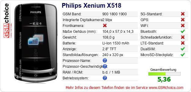 Philips Xenium X518 technische Daten Philips Xenium X518 technische Daten