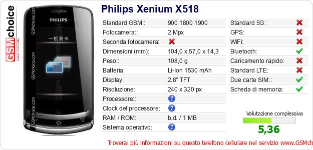 Philips Xenium X518 Dati tecnici di telefono cellulare Philips Xenium X518 Dati tecnici di telefono cellulare