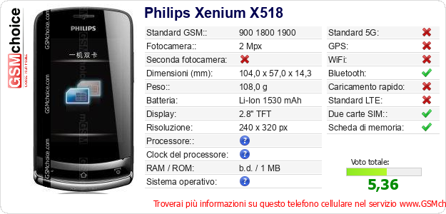 Philips Xenium X518 Dati tecnici di telefono cellulare Philips Xenium X518 Dati tecnici di telefono cellulare