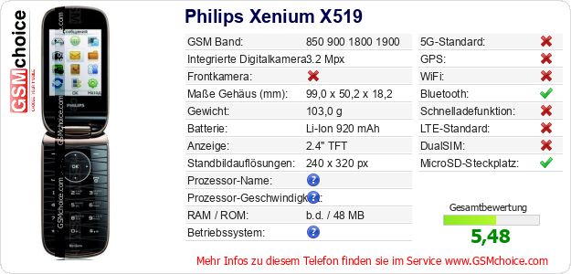Philips Xenium X519 technische Daten Philips Xenium X519 technische Daten