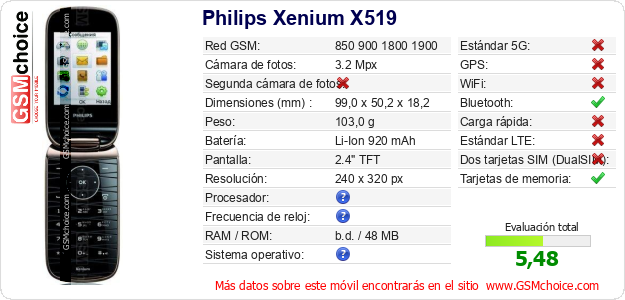 Philips Xenium X519 Datos técnicos del móvil 