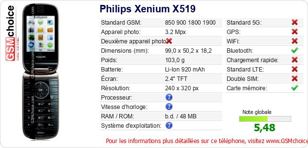 Philips Xenium X519 Fiche technique