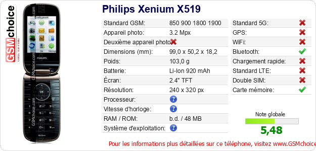 Philips Xenium X519 Fiche technique Philips Xenium X519 Fiche technique