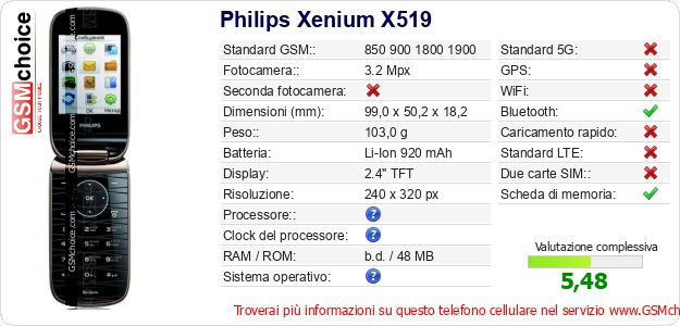 Philips Xenium X519 Dati tecnici di telefono cellulare 