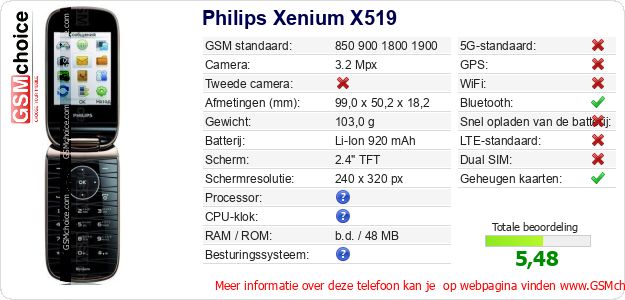 Philips Xenium X519 Technische gegevens 