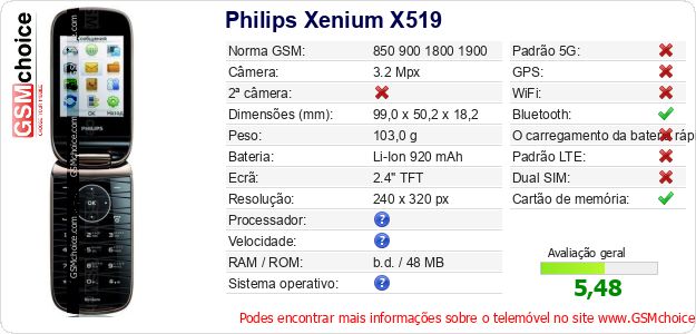 Philips Xenium X519 Especificações técnicas do telemóvel 