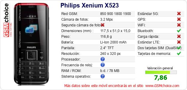 Philips Xenium X523 Datos técnicos del móvil 