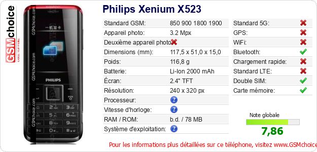 Philips Xenium X523 Fiche technique