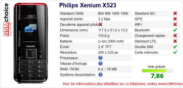 Philips Xenium X523 Fiche technique Philips Xenium X523 Fiche technique