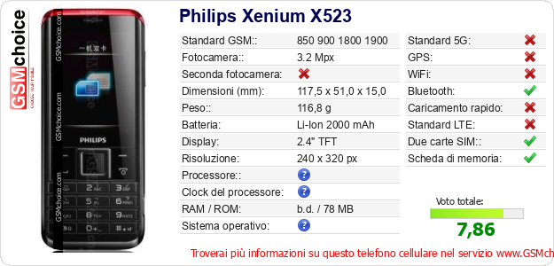 Philips Xenium X523 Dati tecnici di telefono cellulare 