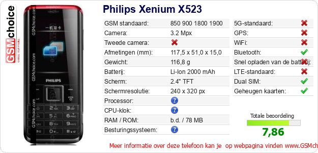 Philips Xenium X523 Technische gegevens 