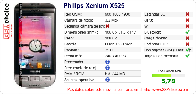 Philips Xenium X525 Datos técnicos del móvil Philips Xenium X525 Datos técnicos del móvil