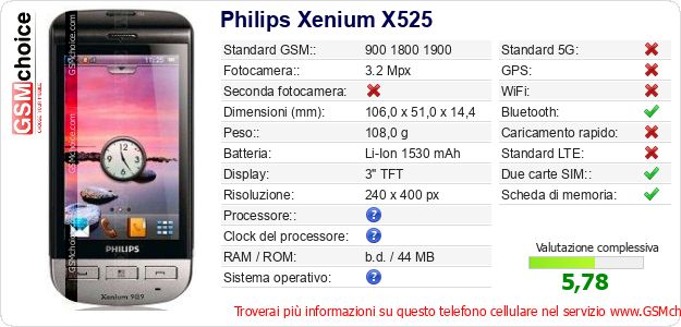 Philips Xenium X525 Dati tecnici di telefono cellulare Philips Xenium X525 Dati tecnici di telefono cellulare