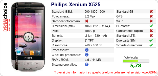 Philips Xenium X525 Dati tecnici di telefono cellulare 