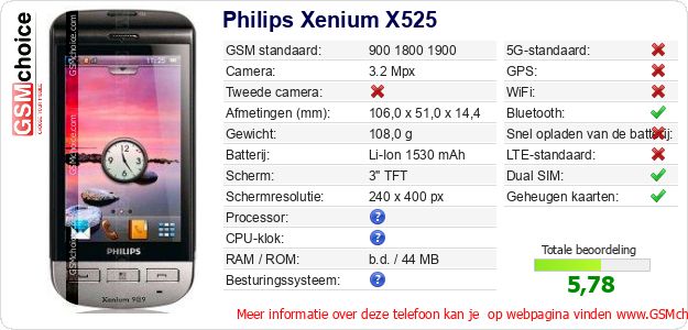 Philips Xenium X525 Technische gegevens 