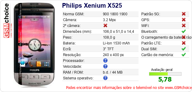 Philips Xenium X525 Especificações técnicas do telemóvel Philips Xenium X525 Especificações técnicas do telemóvel