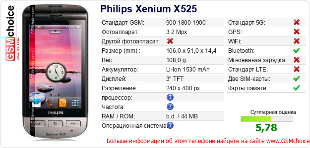 Philips Xenium X525 Технические данные телефона Philips Xenium X525 Технические данные телефона