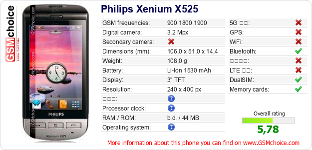 Philips Xenium X525 手機技術數據