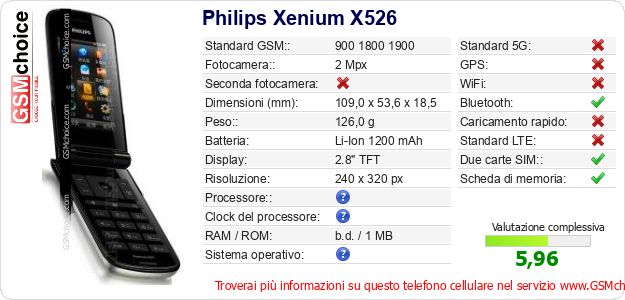 Philips Xenium X526 Dati tecnici di telefono cellulare 