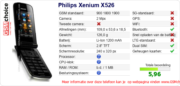 Philips Xenium X526 Technische gegevens Philips Xenium X526 Technische gegevens