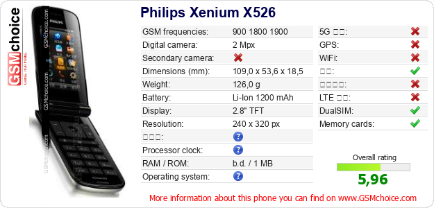 Philips Xenium X526 手机技术数据