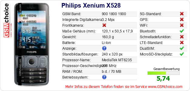 Philips Xenium X528 technische Daten Philips Xenium X528 technische Daten