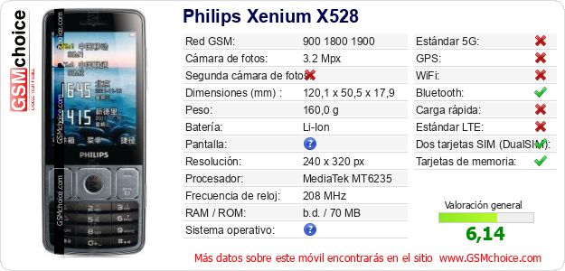 Philips Xenium X528 Datos técnicos del móvil Philips Xenium X528 Datos técnicos del móvil