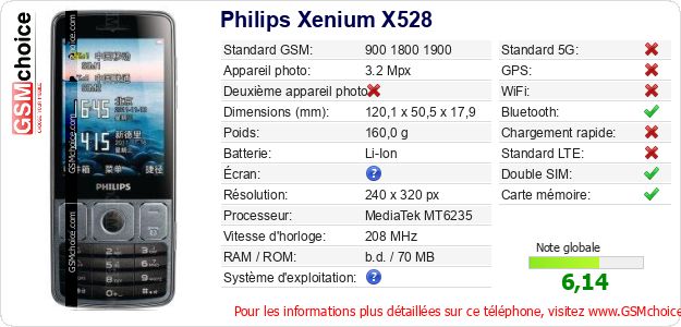Philips Xenium X528 Fiche technique