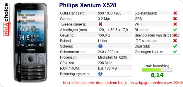 Philips Xenium X528 Technische gegevens 
