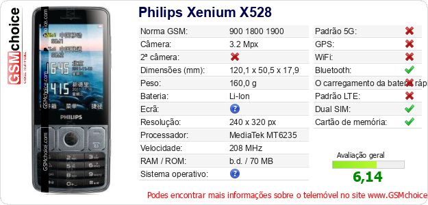 Philips Xenium X528 Especificações técnicas do telemóvel Philips Xenium X528 Especificações técnicas do telemóvel
