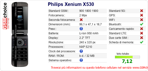 Philips Xenium X530 Dati tecnici di telefono cellulare 