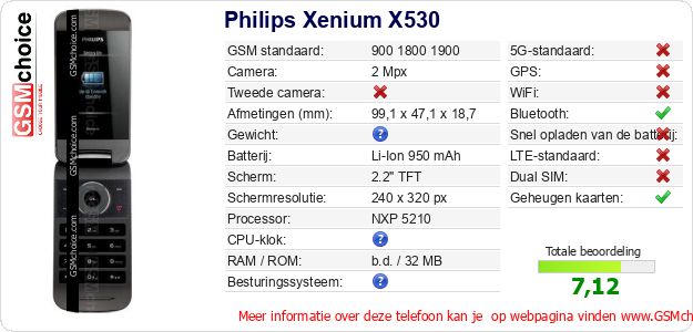 Philips Xenium X530 Technische gegevens Philips Xenium X530 Technische gegevens
