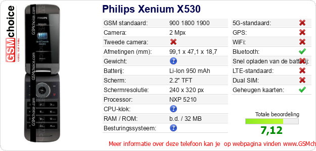 Philips Xenium X530 Technische gegevens 