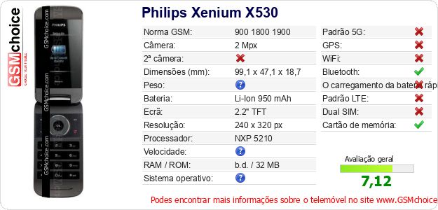 Philips Xenium X530 Especificações técnicas do telemóvel Philips Xenium X530 Especificações técnicas do telemóvel